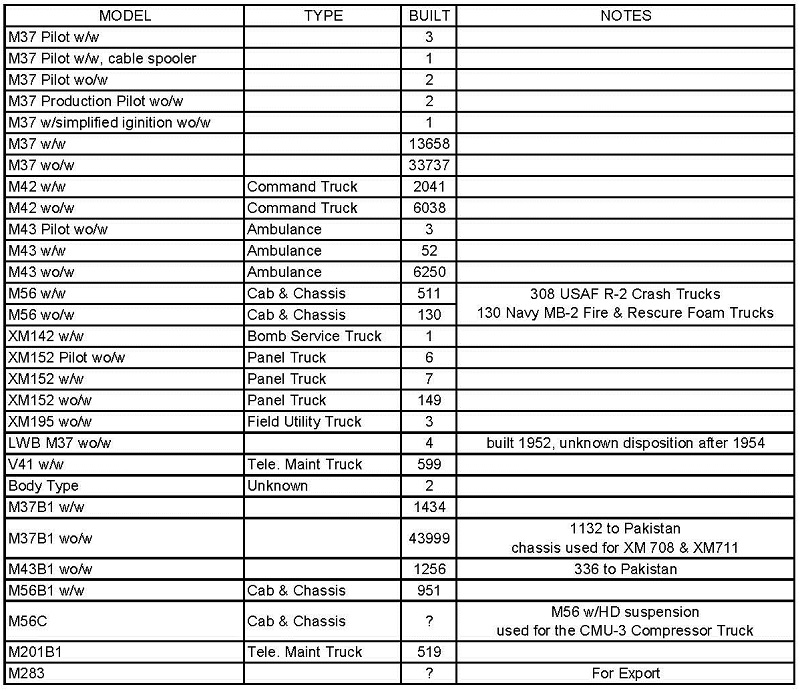 M37 Numbers.jpg