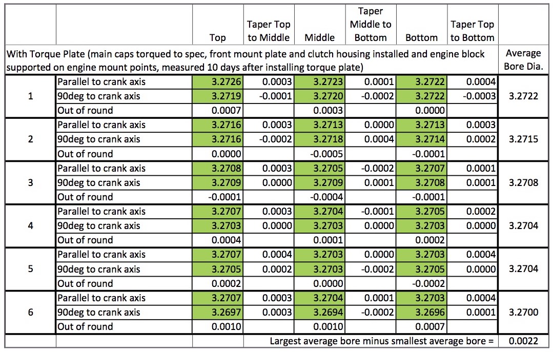 Cylinder Bore Measurements with Torque Plate 1.jpg